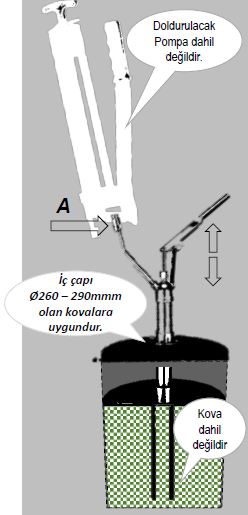 LubeCore L-2493 PS Dolum Ünitesi Şeması
