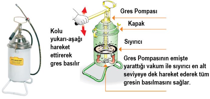 14013 Gresleme Pompası