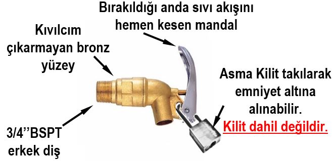LubeCore EDF102R Güvenli Tahliye Ünitesi