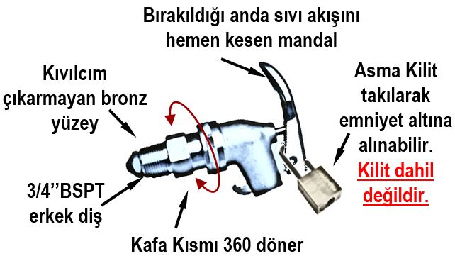 LubeCore EDF103R Paslanmaz Tahliye Ünitesi