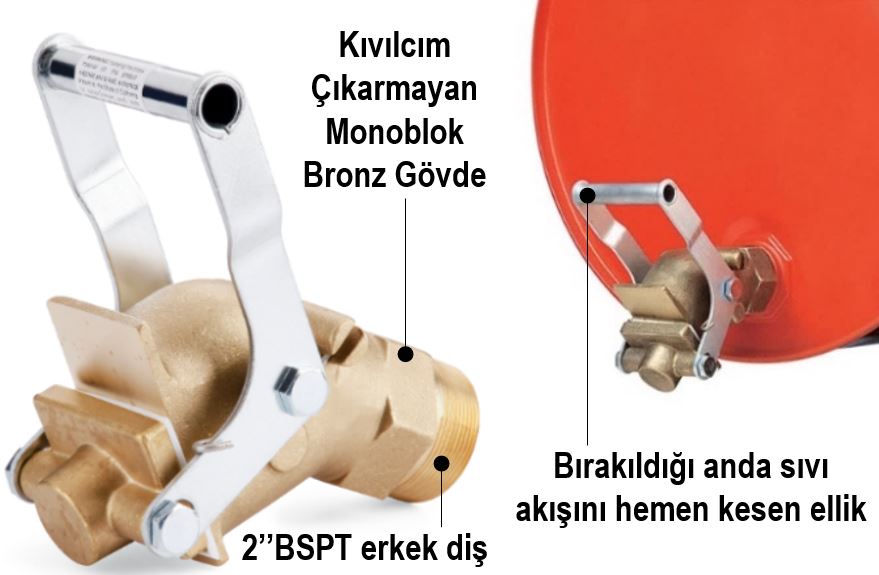 LubeCore EDF104-2 Güvenli Tahliye Ünitesi